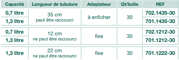 Poches ergonomiques Sauer