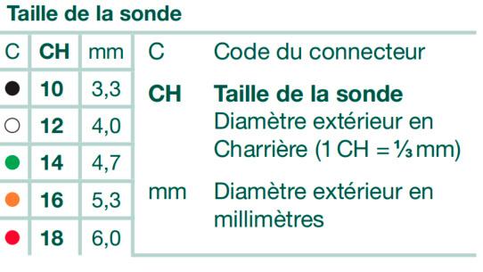 Connecteur IQ-Cath